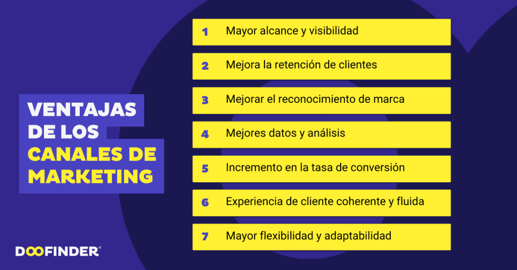 Ventajas de utilizar multiples canales de marketing Ventajas-de-utilizar-múltiples-canales-de-marketing