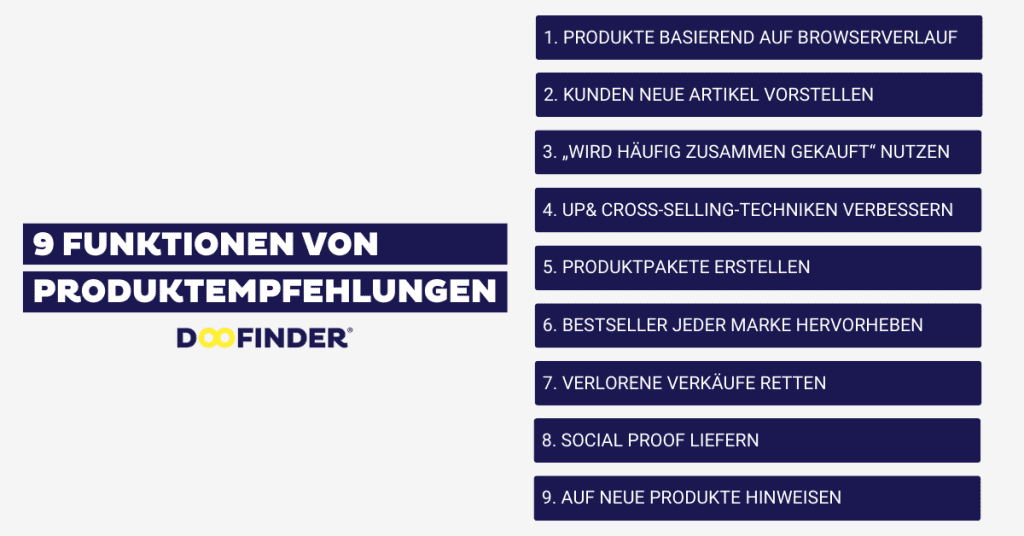 Funktionen Produktempfehlungen Funktionen von E-Commerce Produktempfehlungen