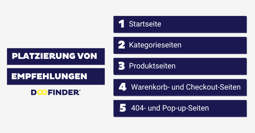 Platzierungen fur Produktempfehlungen Platzierungen für Produktempfehlungen