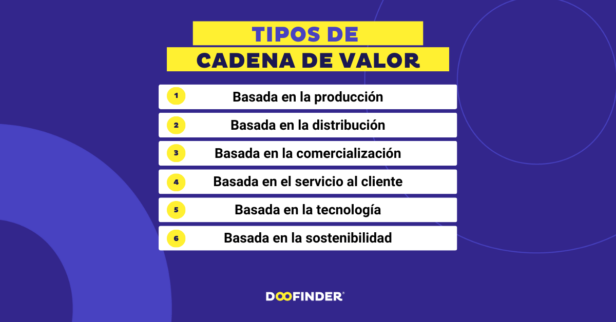 Cadena de valor: qué es, tipos y ejemplos
