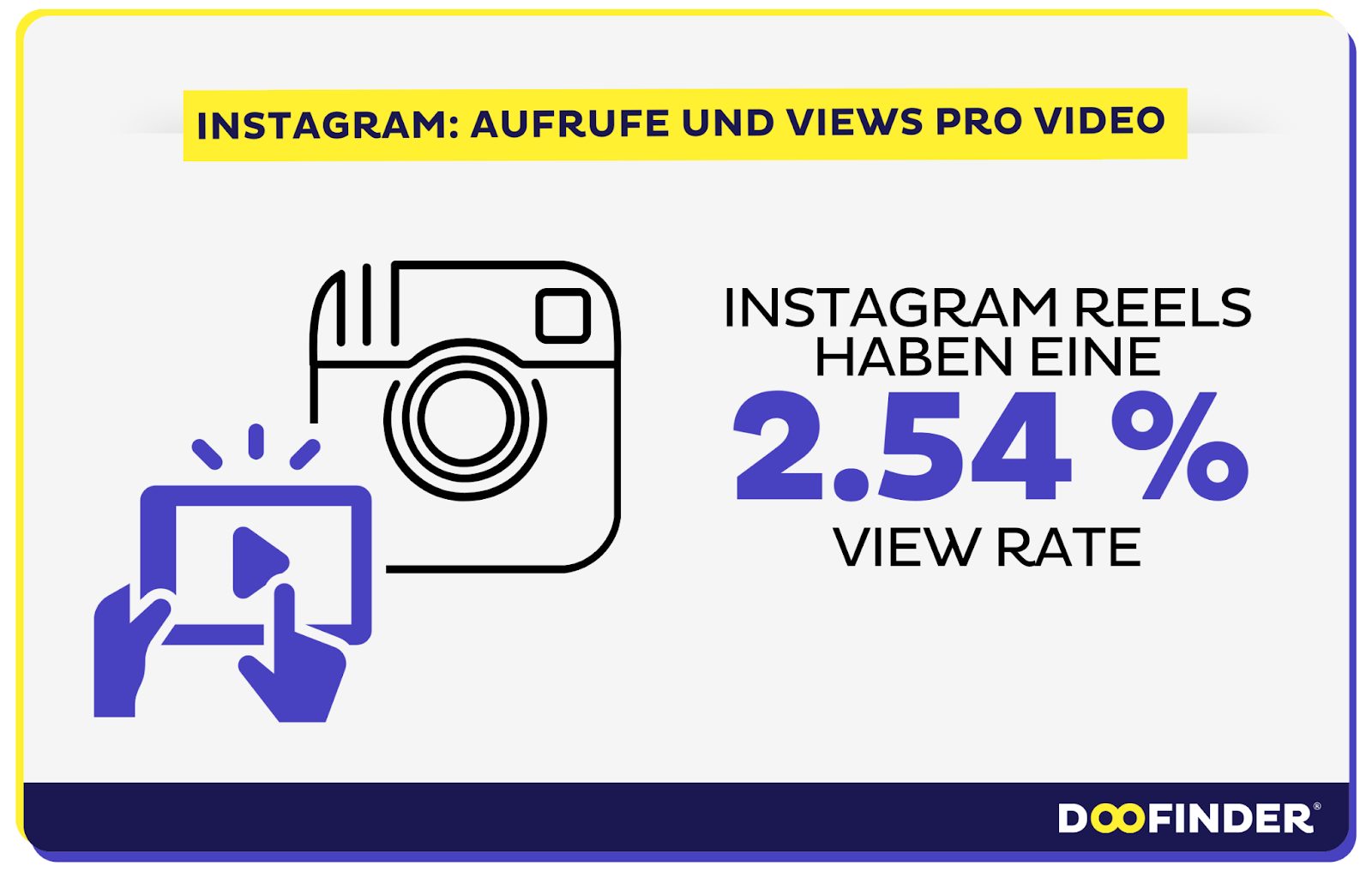 Durchschnittliche Aufrufe und Views pro Video