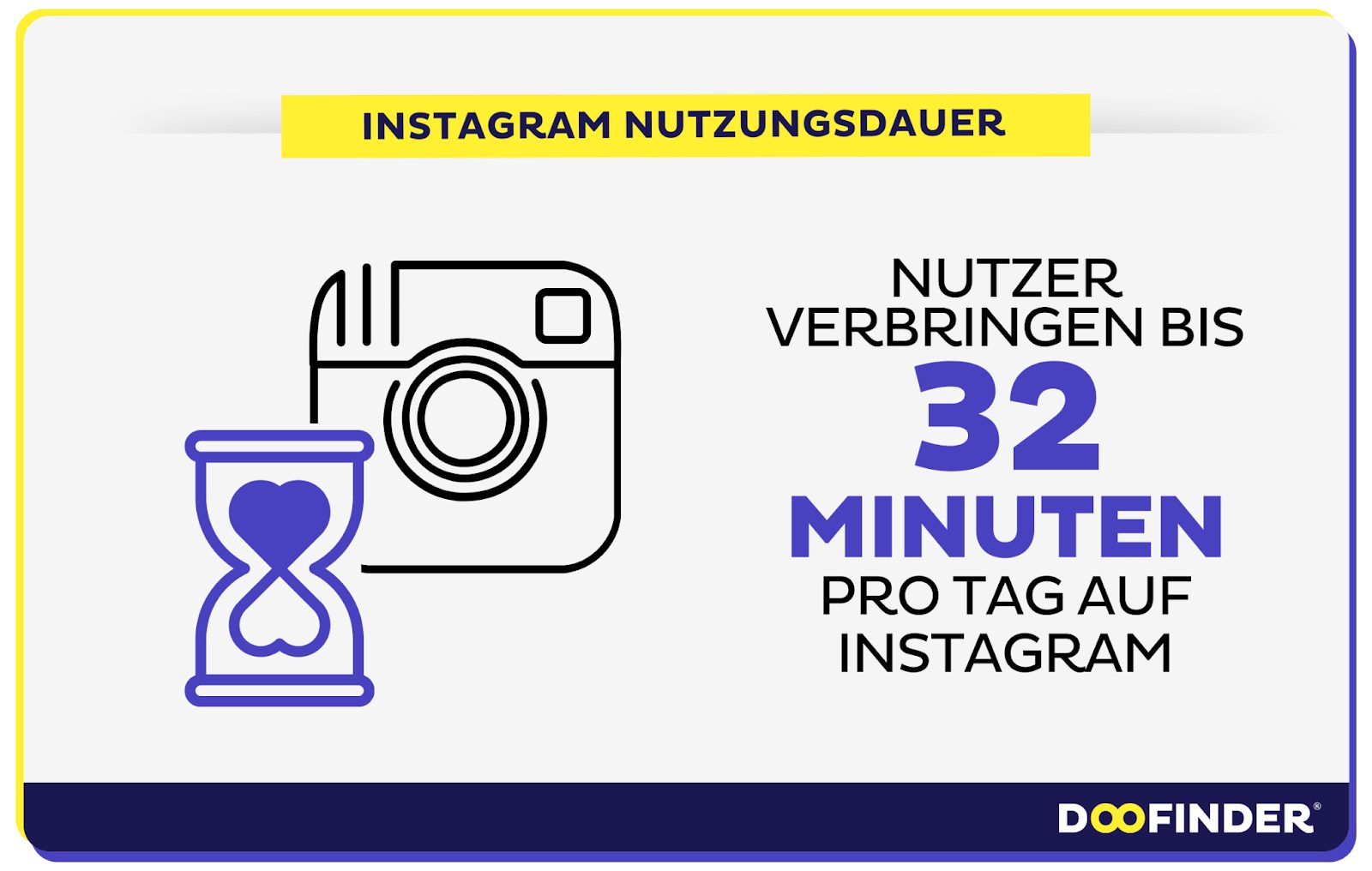 Instagram-Statistik zur Nutzungsdauer