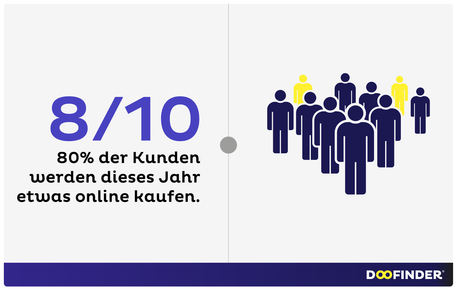 Verbraucherverhalten im Online-Shopping: Statistik 2024