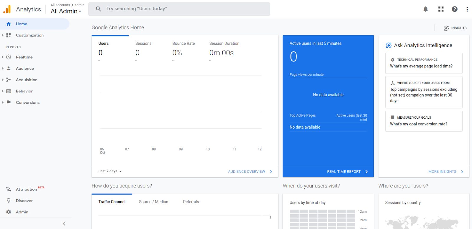 Integration von Analytics und Tracking
