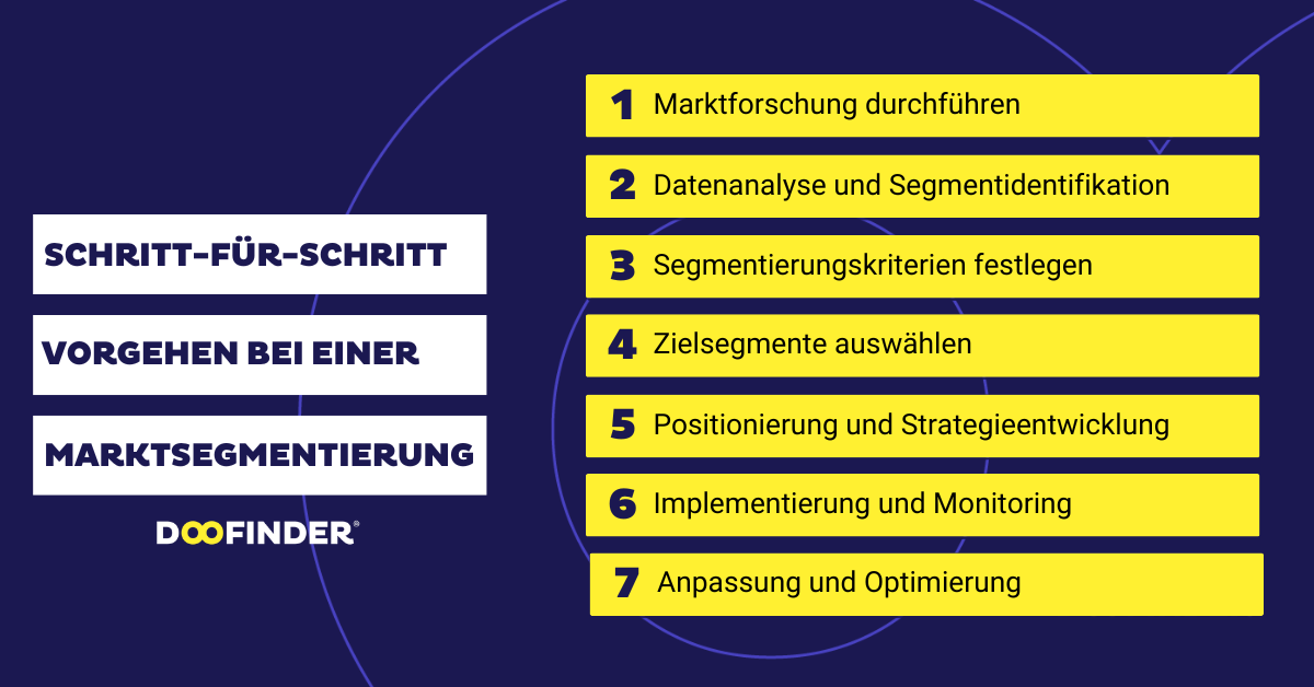 Die Vorgehensweisen bei einer Marktsegmentierung