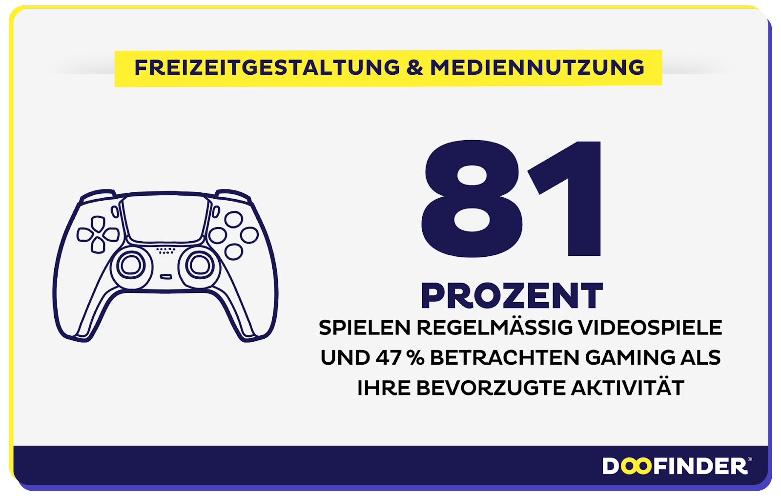 Freizeitgestaltung und Mediennutzung zur Generation Z Statistiken