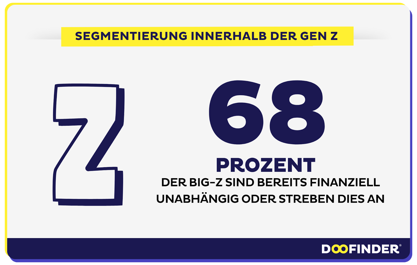 Segmentierung innerhalb der Gen Z