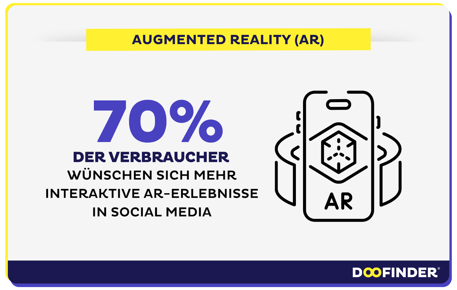 Trend 8: Entwicklungen im Bereich Augmented Reality (AR)