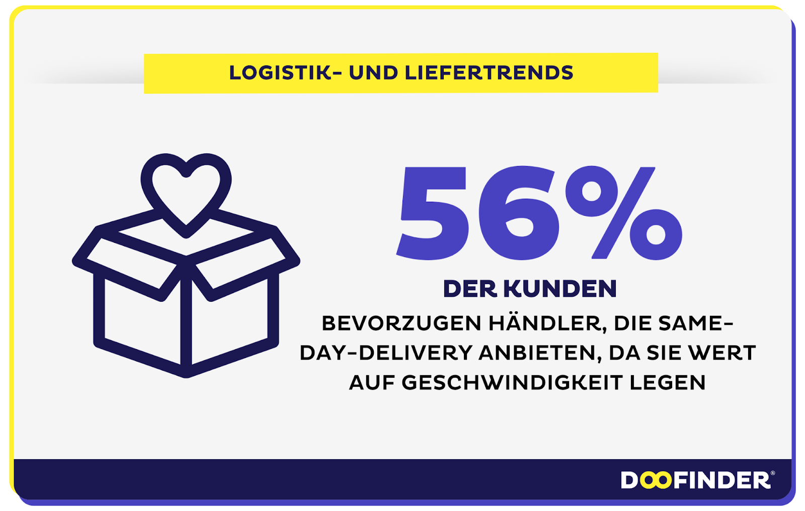 Logistik- und Liefertrends