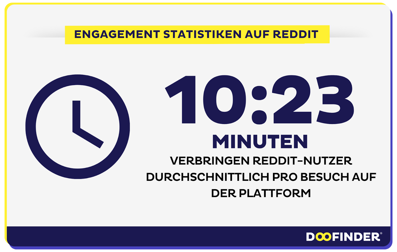 Engagement-Statistiken auf Reddit