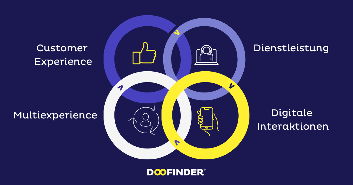 Was ist Customer Experience (CX)?