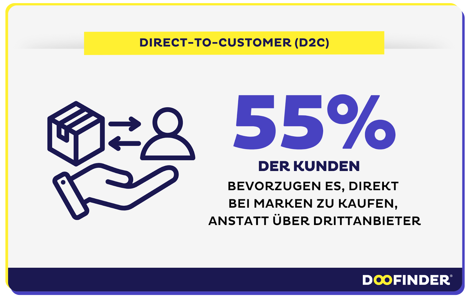 Verkaufen an die Community: Direct-to-Customer (D2C)