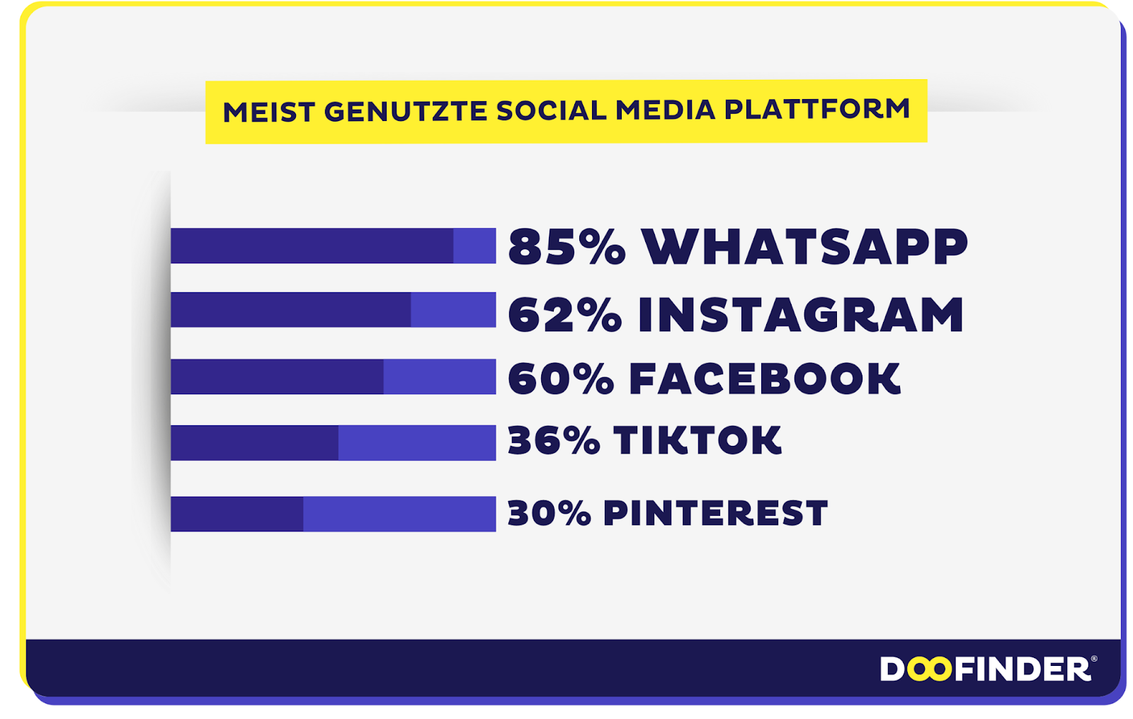 Social Media Trends 1: Dominanz von Meta und die wachsende Bedeutung von LinkedIn