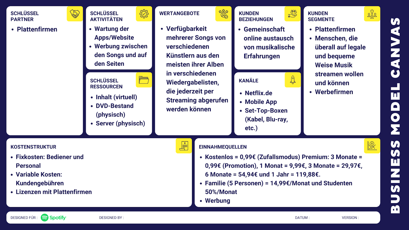 AD 4nXd82ETUdnN05jDt3IZeuc7ONTERYg5kgjCunsnJnTwIhsXiozAu6iRsptMgAkcYbF 8WK3ssXpO k6cs6CHeT OU Spotify Business Model Canvas