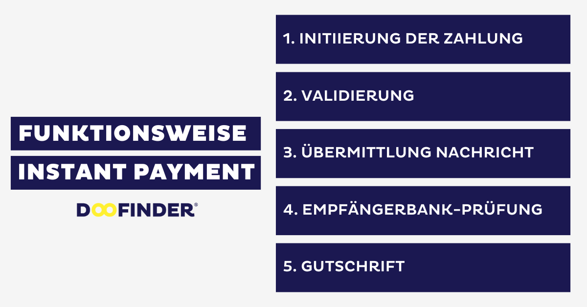 AD 4nXdHANbRA0I33o9jKQHfqcExV 1Mdfe3V8eBKzjLXmdjIT6xfZq4F b8HIrFYKcq7YqeNF rTidBOfnZzqA8DSCDzZFHTqNgyohEWhZ3i3Wmpyu5q92wOeudqBWD4U2hZ78xGtaVBAkeyW8kFJTy Ho6FV kQnE S2uk Funktionsweise von Instant Payments