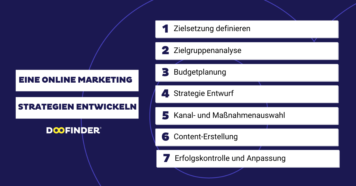 Schritt-für-Schritt Anleitung zur Entwicklung Ihrer Online-Marketing-Strategie