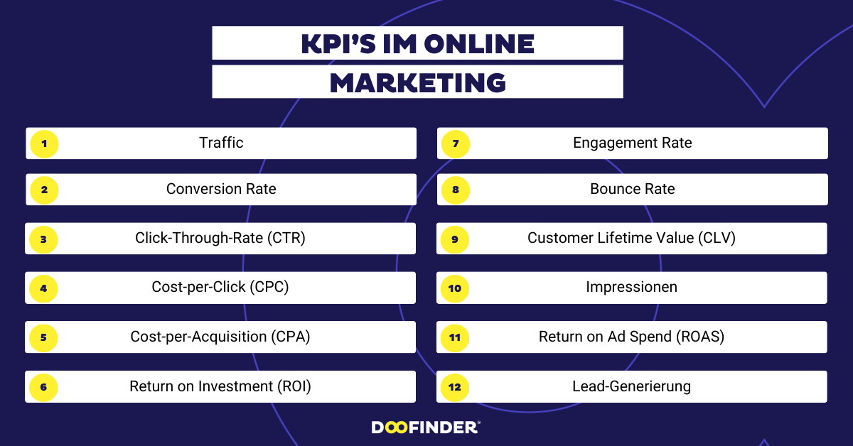 Wichtige KPI’s im Online Marketing
