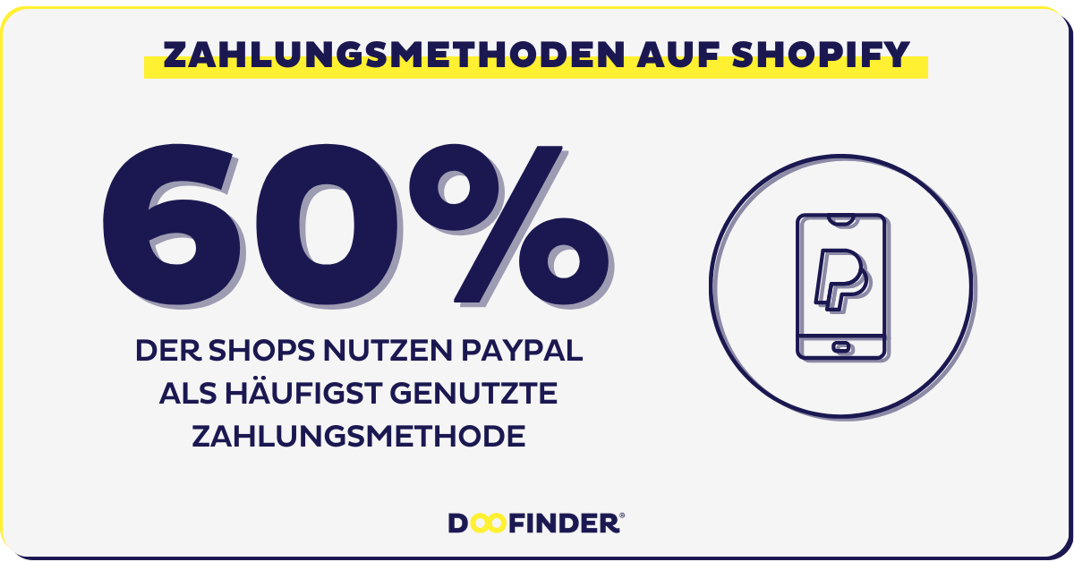 AD 4nXdLlENX1tswnpNb9bGc Beliebteste Zahlungsmethoden auf Shopify: Paypal