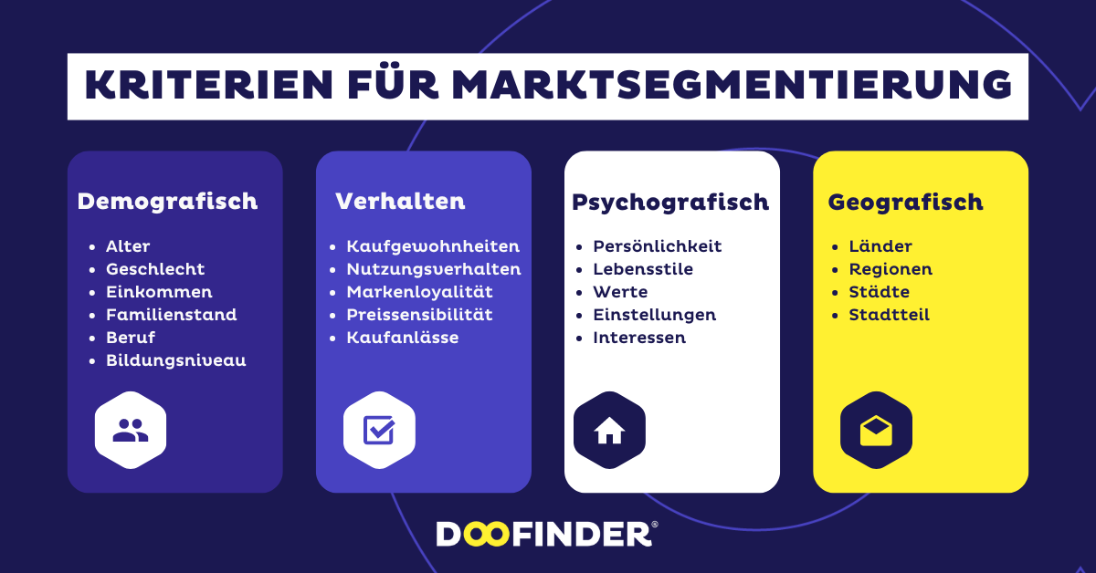 Die Kriterien für Marktsegmentierung