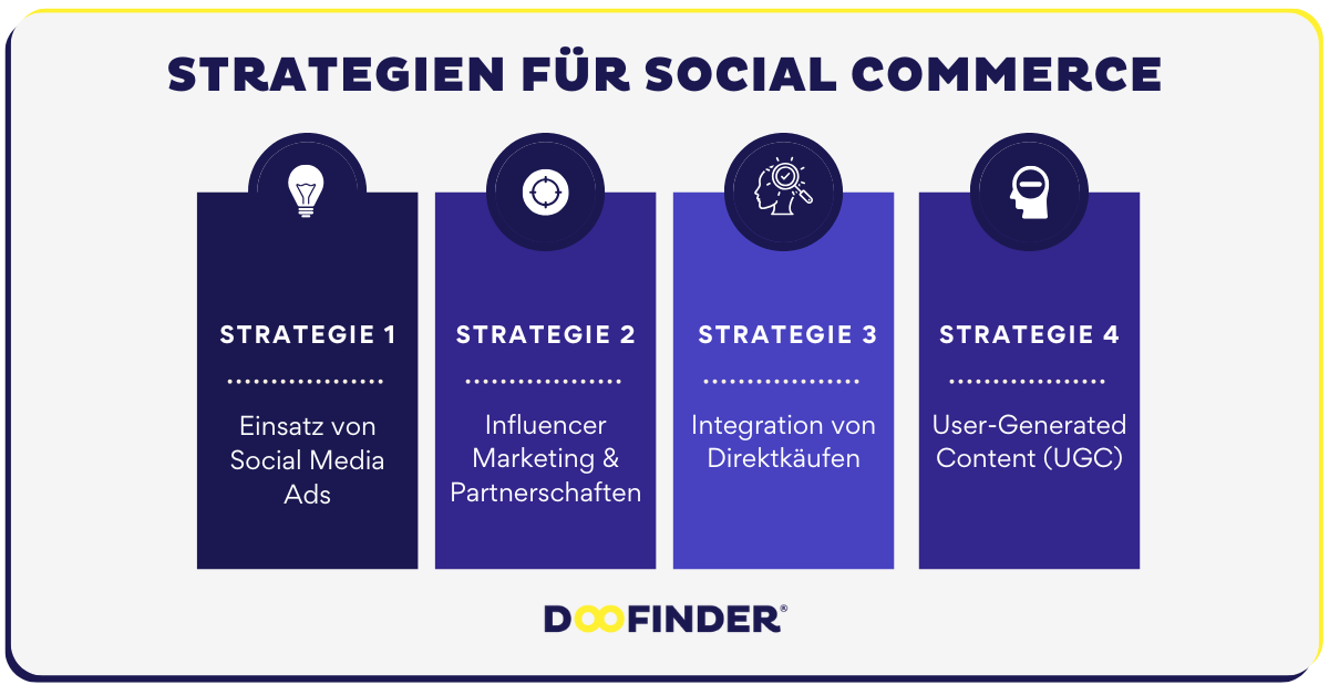 4 Strategien für erfolgreiches Social Commerce