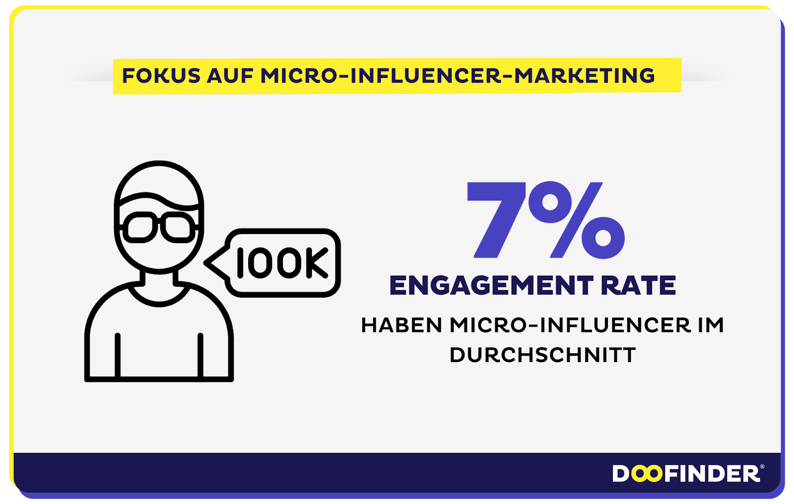 Trend 4: Fokus auf Mikro-Influencer-Marketing