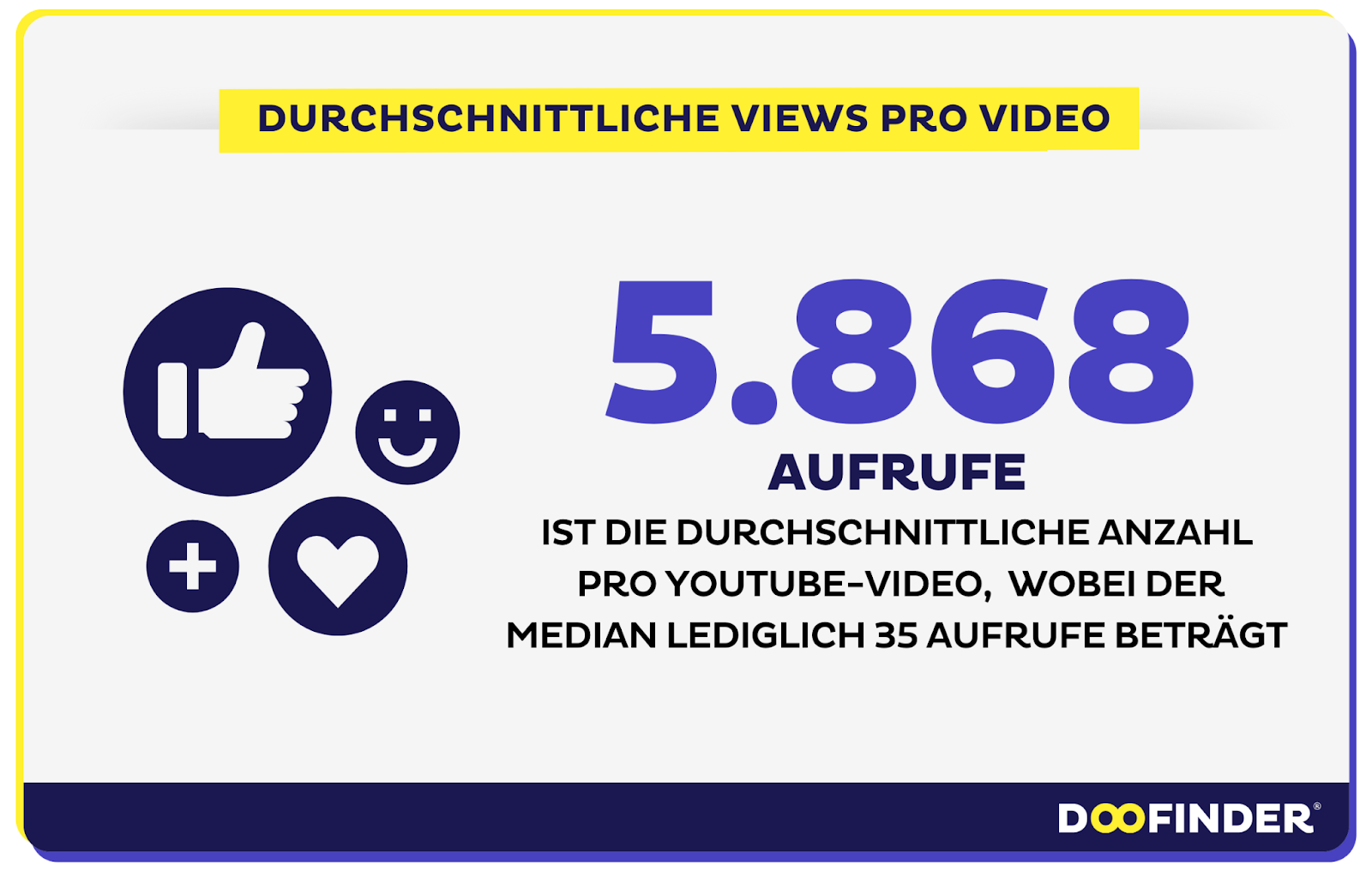 YouTube Statistiken: Engagement und Interaktion