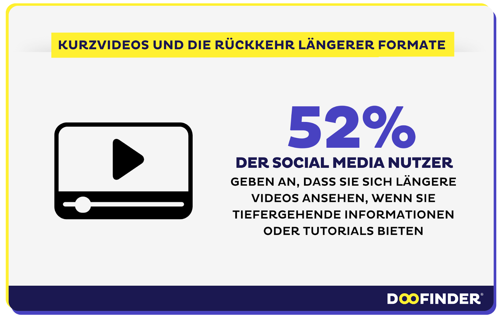 Trend 9: Der Siegeszug von Kurzvideos und die Rückkehr längerer Formate
