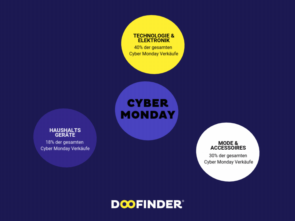 AD 4nXdoqMMnOmYdFAiTk3OwAEPgunJbY5mixA15Cxr1BfwWnRkpWAaXs1vfVuF2jvc Die gefragtesten Produkte am Cyber Monday