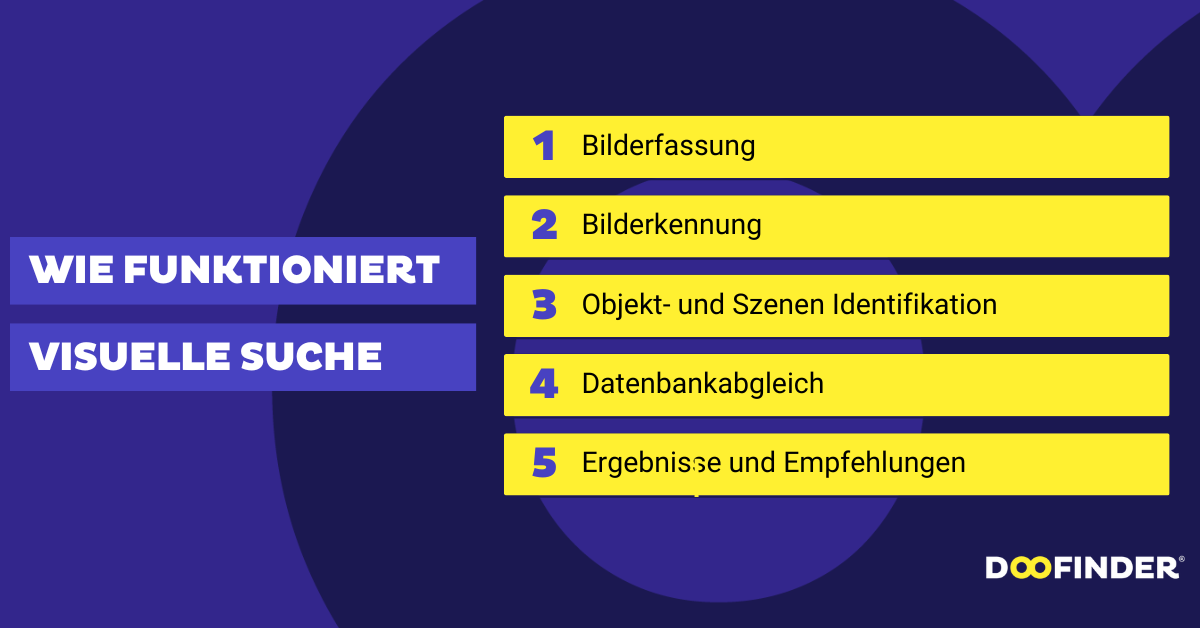 Wie funktioniert die visuelle Suche?