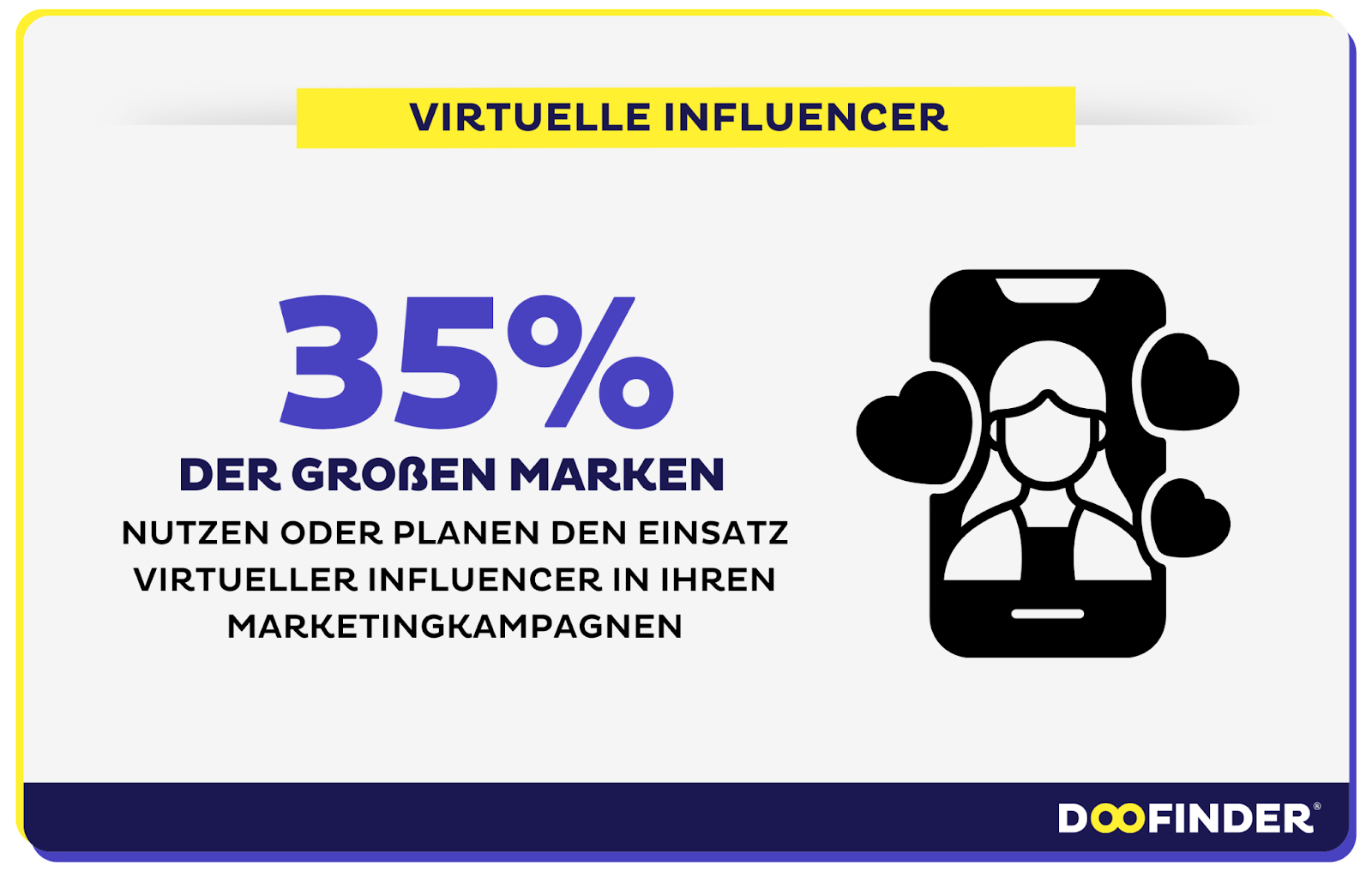 Trend 11: Virtuelle Influencer und die Verwischung von Realität und Virtualität