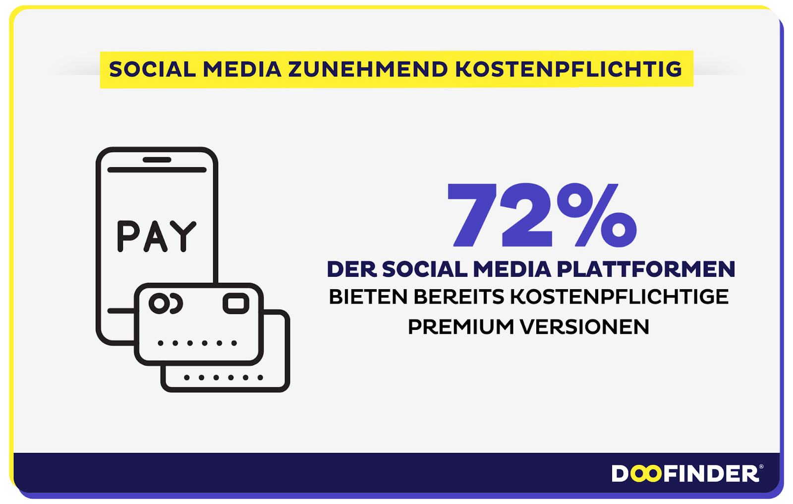 Social Media Trends 3: Social Media wird zunehmend kostenpflichtig