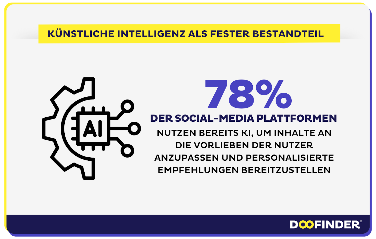 Trend 10: Künstliche Intelligenz als fester Bestandteil von Social Media