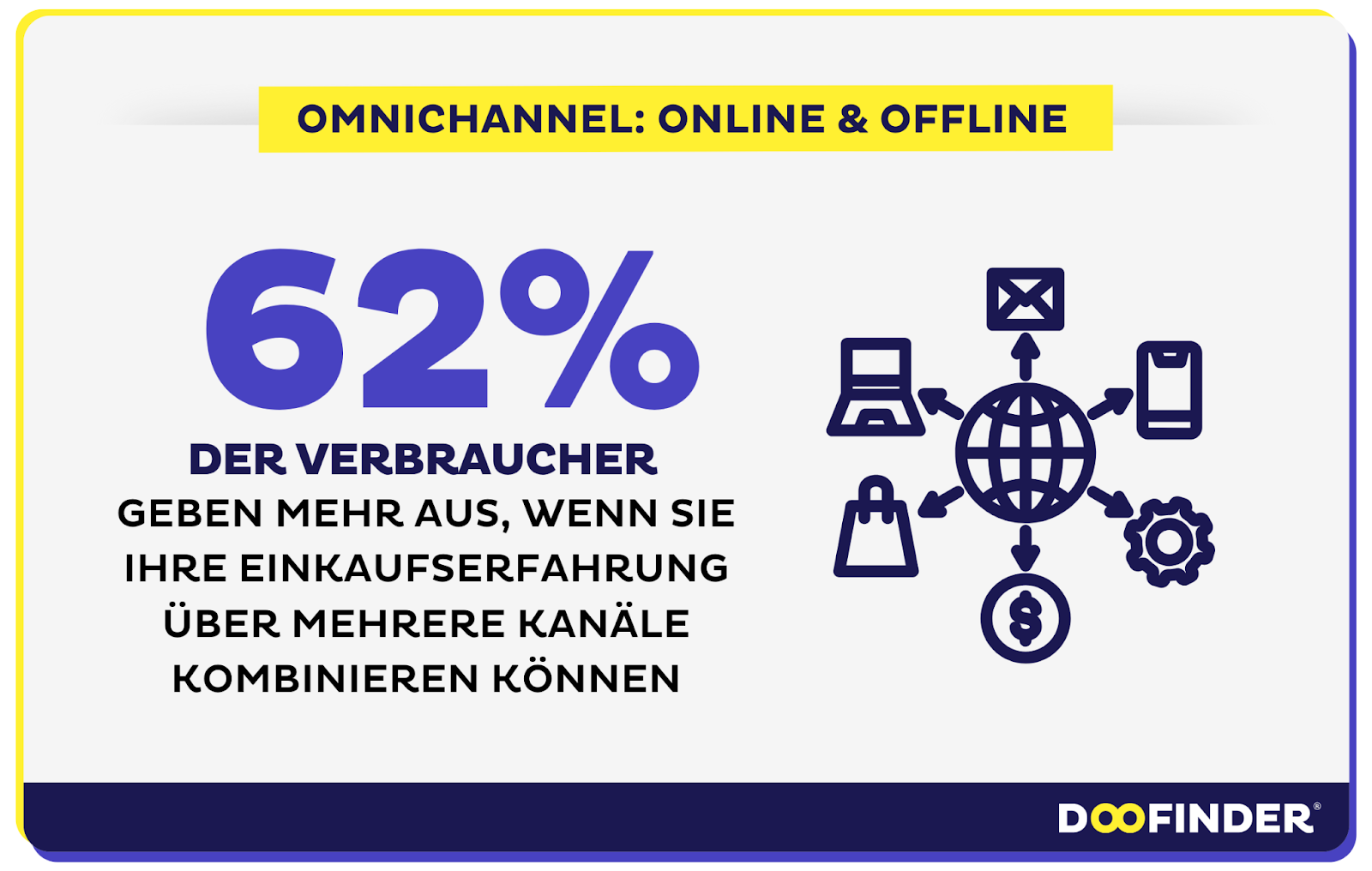 Omnichannel: Online- und Offline-Handel perfekt verknüpft