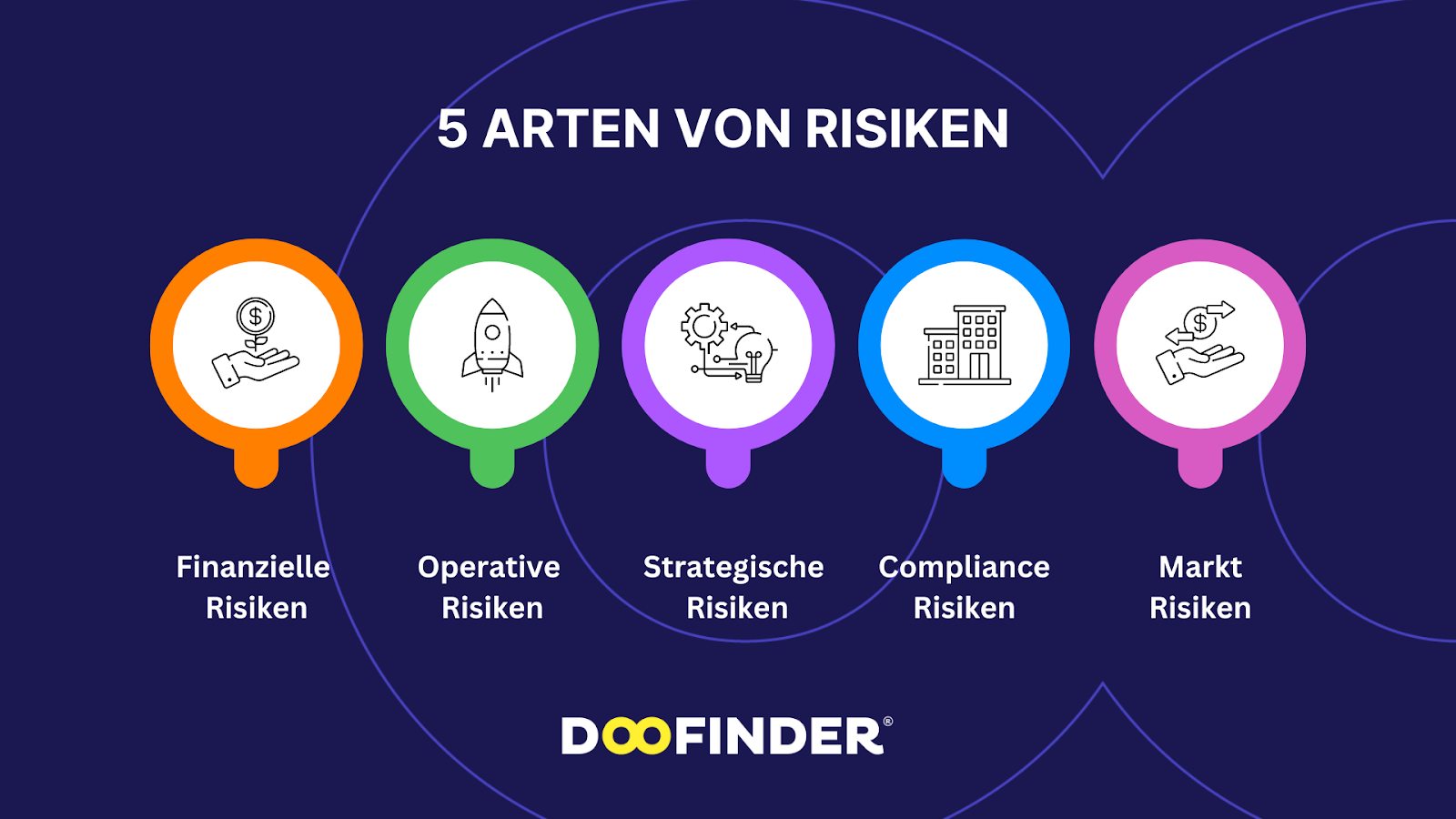 Die 5 Arten von Risiken