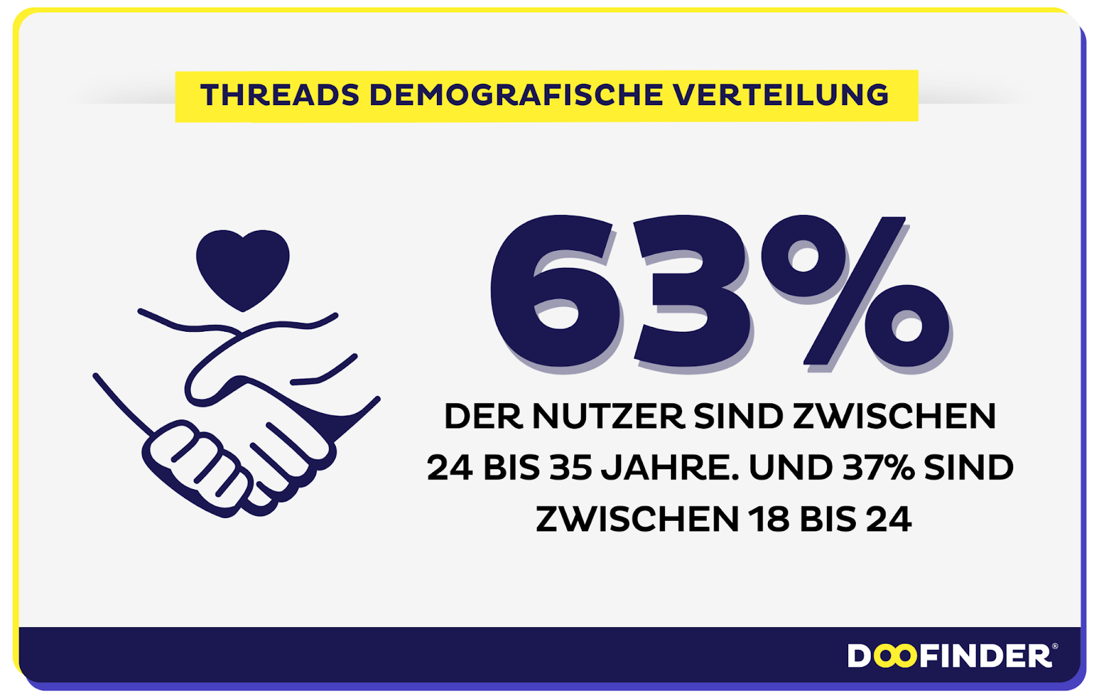 AD 4nXeUjvaHVYSJJkk6BqEYInFBd MG wDQUCC5Uwo0ueb7Xw6Y0XTh6BxRf Demografische Verteilung der Threads Nutzerzahlen