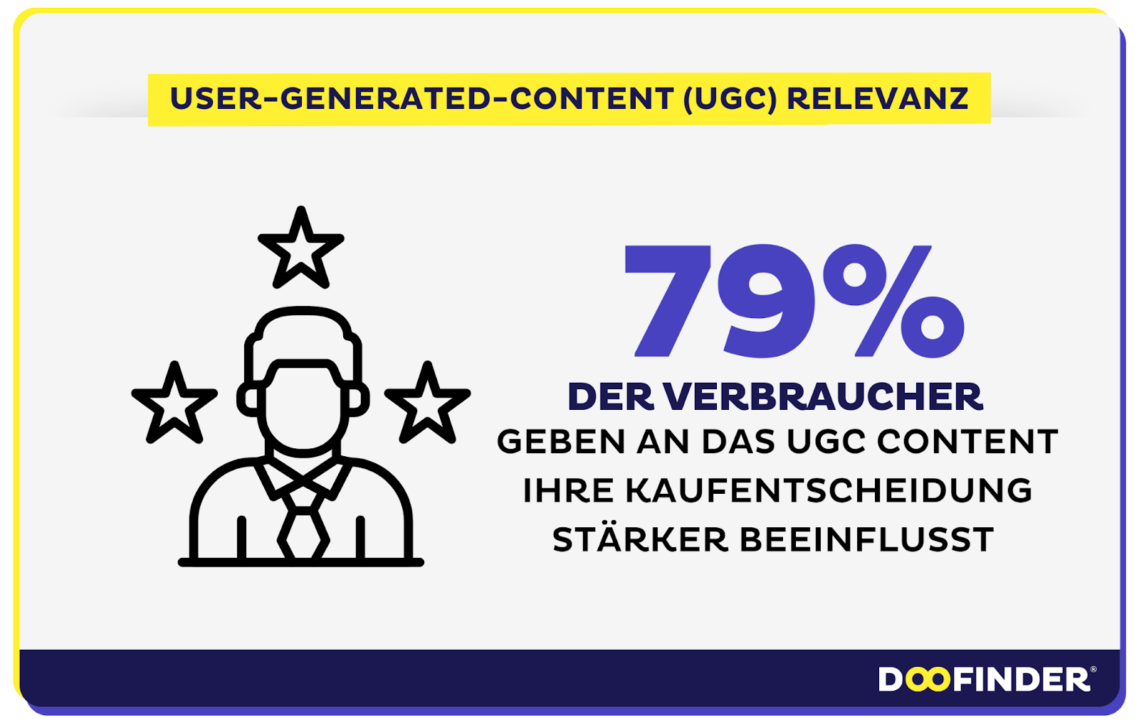 Trend 5: User-Generated-Content (UGC) gewinnt an Relevanz