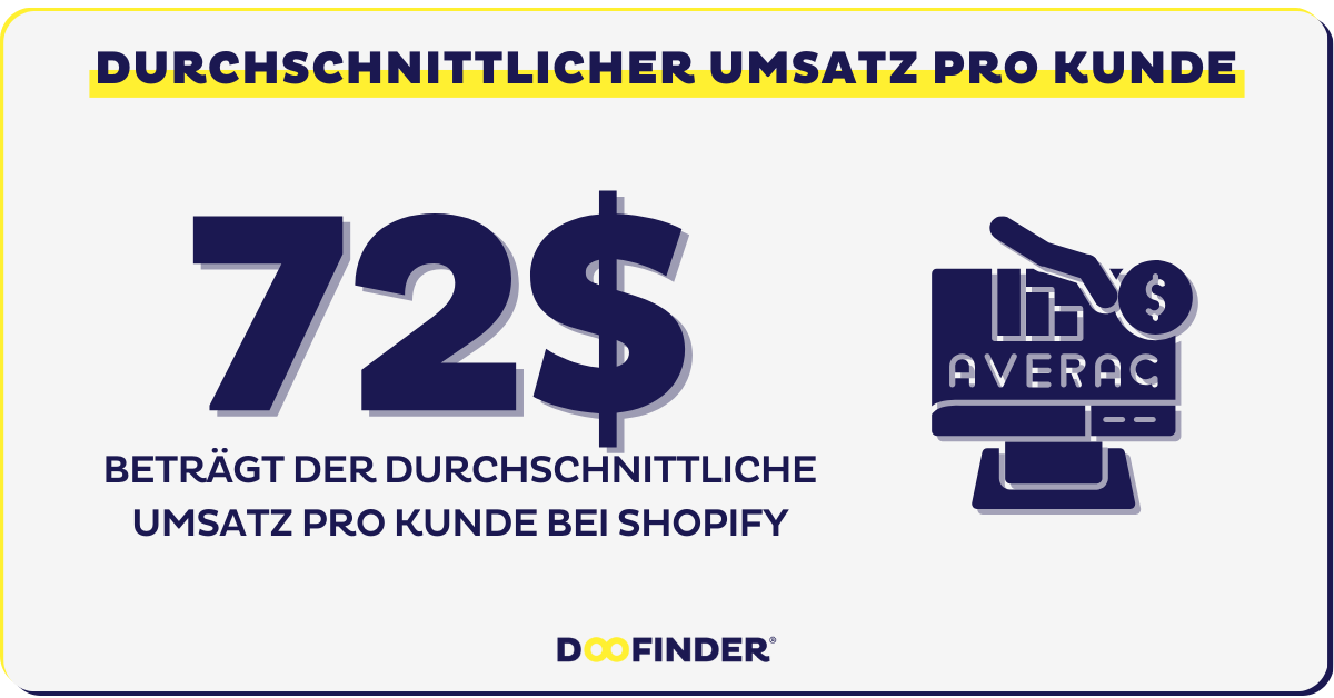 AD 4nXel 0ckfpd3Dl8Cug7AJ3UB30N3dJwZYXVR lDj0yDslBW0Nws4sDxVtG DfxTJSmv9xgk7NygKGd1m3DALPg9ANca6OGc6E7CyQCXTt2mqCRP2DOzElgYVHfD7xGOg ufi6IKSSQkeysfNfpXOXiz Tw 9ut1LnYiO1 Shopify-Nutzerverhalten & Trends