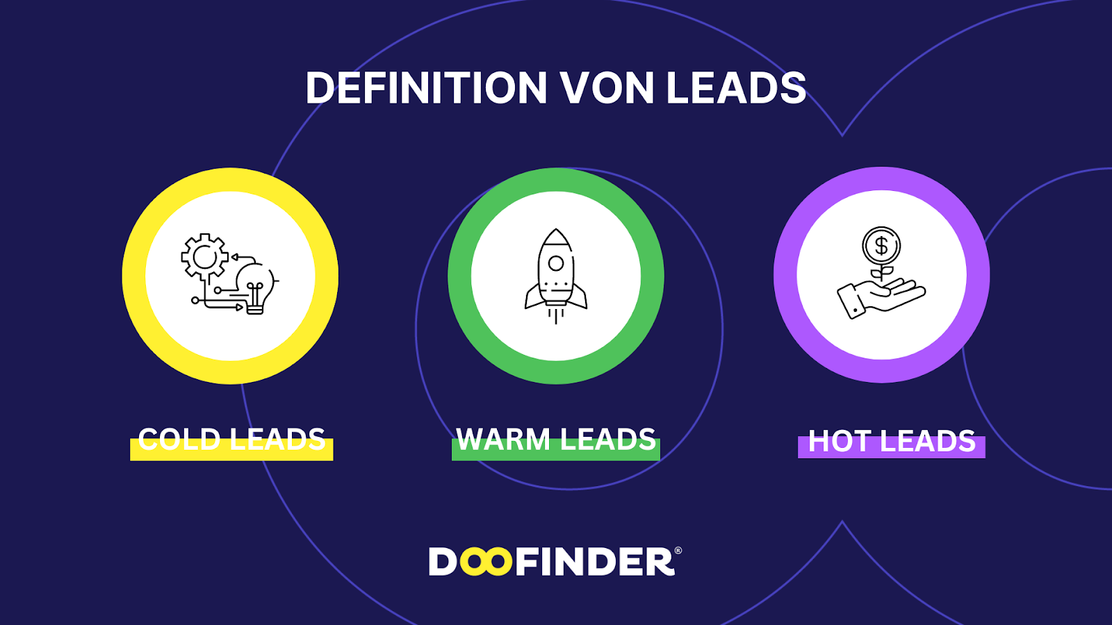 Was sind Leads?