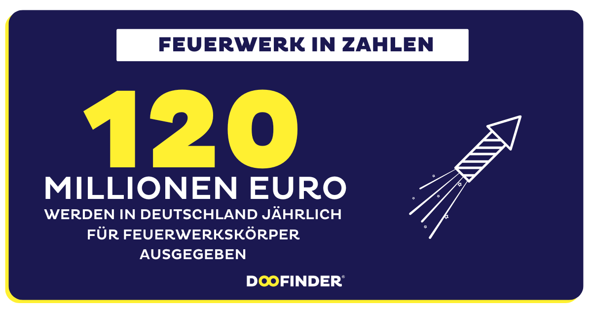 Feuerwerk in Zahlen: Böller, Raketen und ihre Auswirkungen
