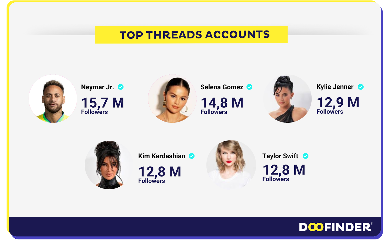 AD 4nXeteZoD9CLHkbBtNKPtpxfYLBK4kwWHYqtXPiyqAkFBLyqHxylSelfKCh597FgnWbpTBfN9BYd318y7BPGRhxn 4y 2sqQamO3F2B1PuZlPyVD5gTg Die Top 10 meistgefragten Personen auf Threads