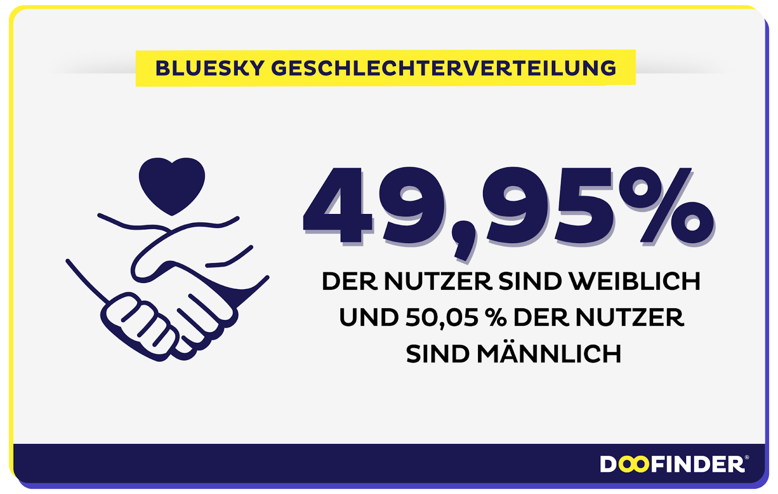 Bluesky Nutzerzahlen: Demografische Verteilung der Nutzer auf Bluesky