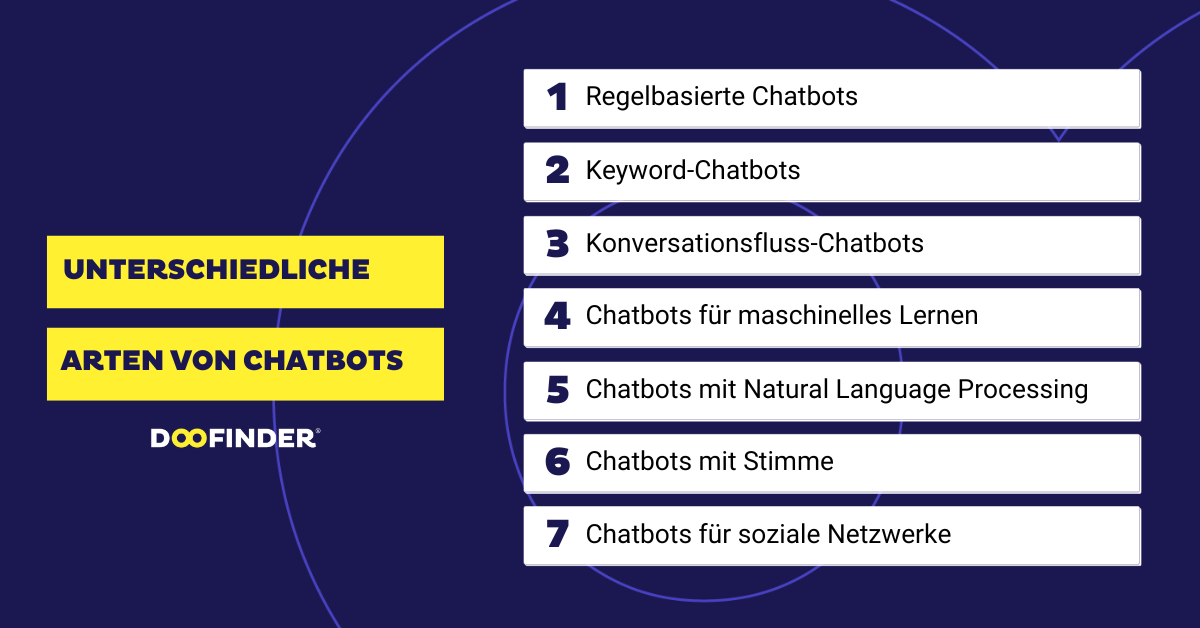 Unterschiedliche Arten von Chatbots