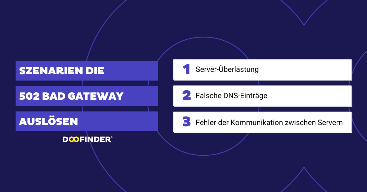 AD 4nXf6QBGdNTAGqZLgHODj6efgnrC6KDC m8BqMpzBQzIn JRoJKfWEJJL6IIGQBtmfQixMDVhuSIwPmdsLHGz Häufige Szenarien, die den Fehler auslösen