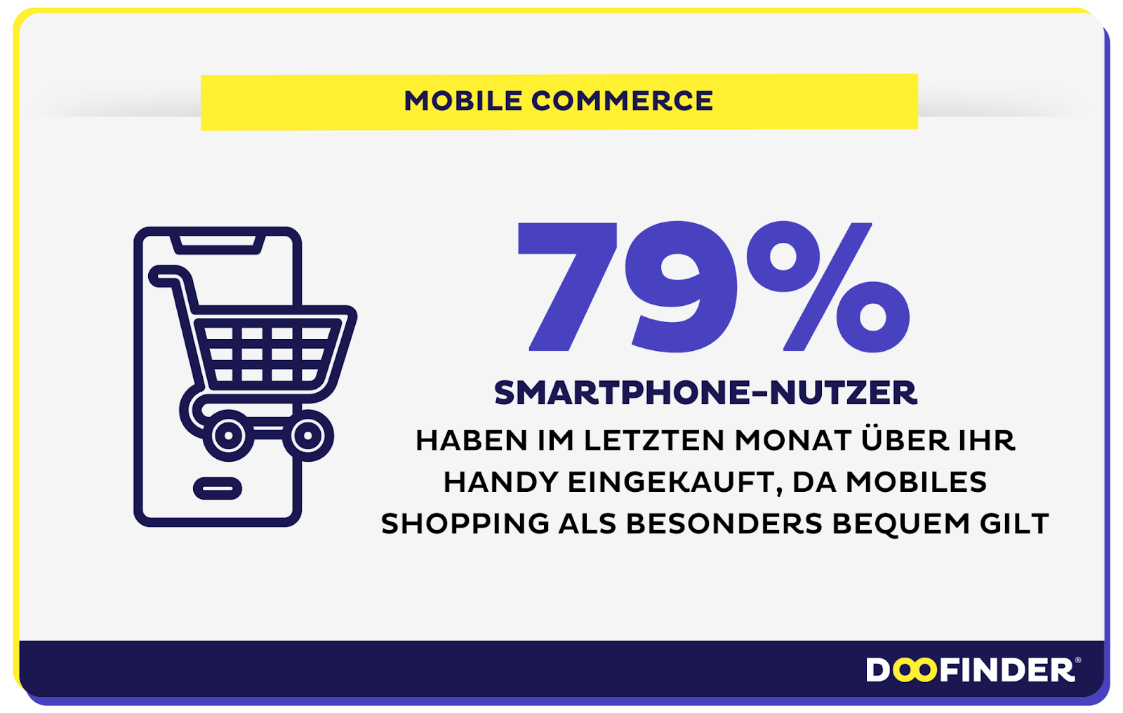Mobile Commerce (mCommerce)
