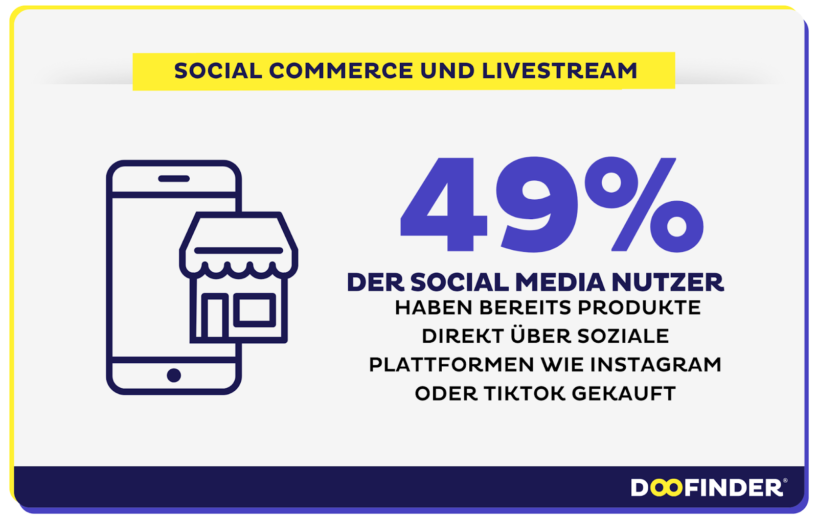 Social Commerce und Livestream-Shopping