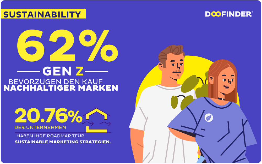 Marketingtrends Nachhaltigkeit