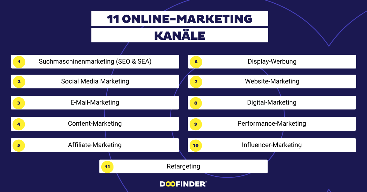 Die 11 wichtigsten Online-Marketing Kanäle