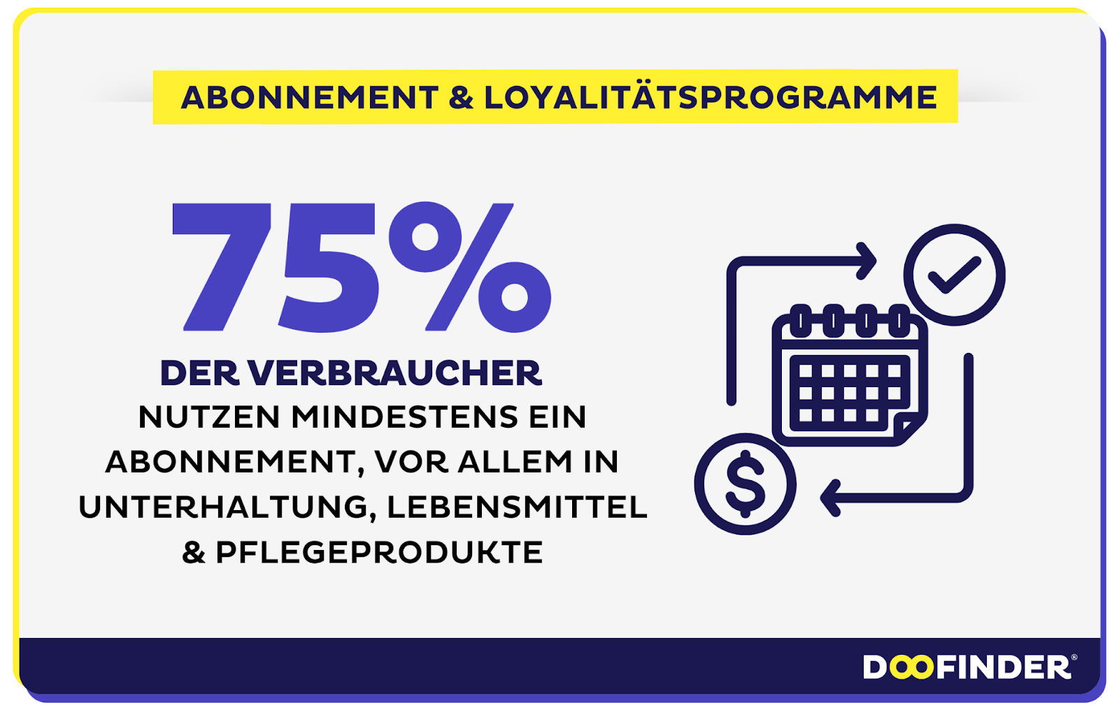 Abonnement-Modelle und Loyalitätsprogramme
