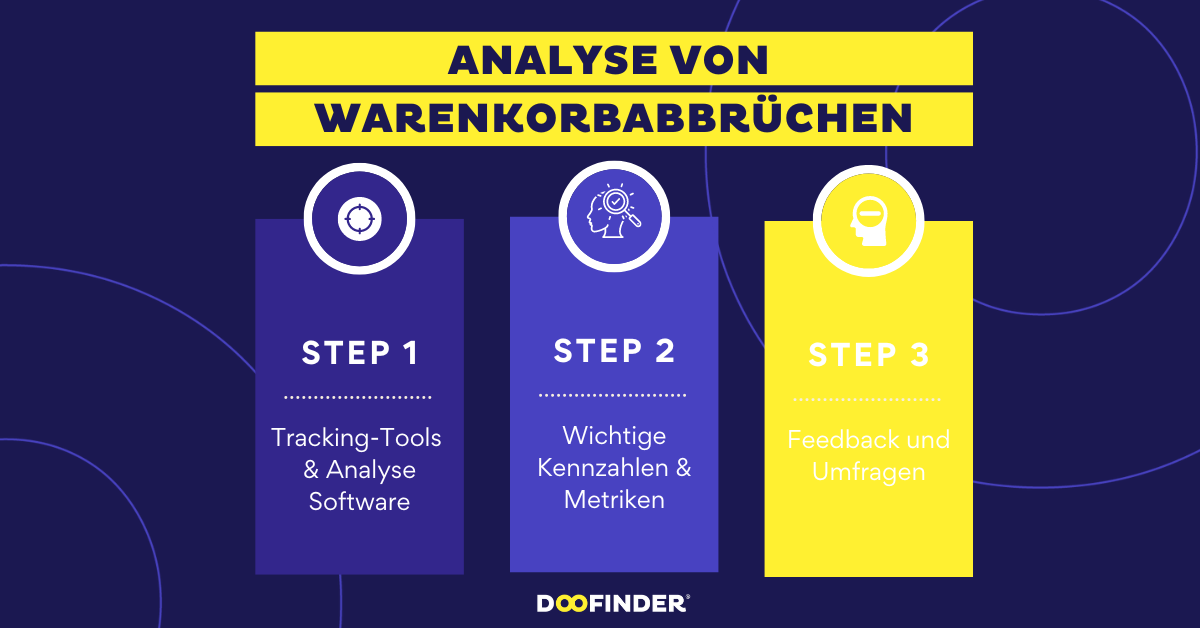 Analyse von Warenkorbabbrüchen