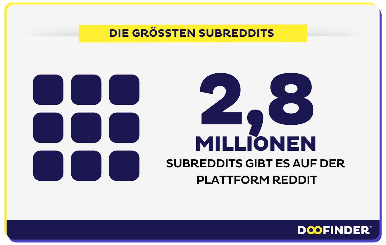 Die größten Subreddits & ihre Wachstumstrends